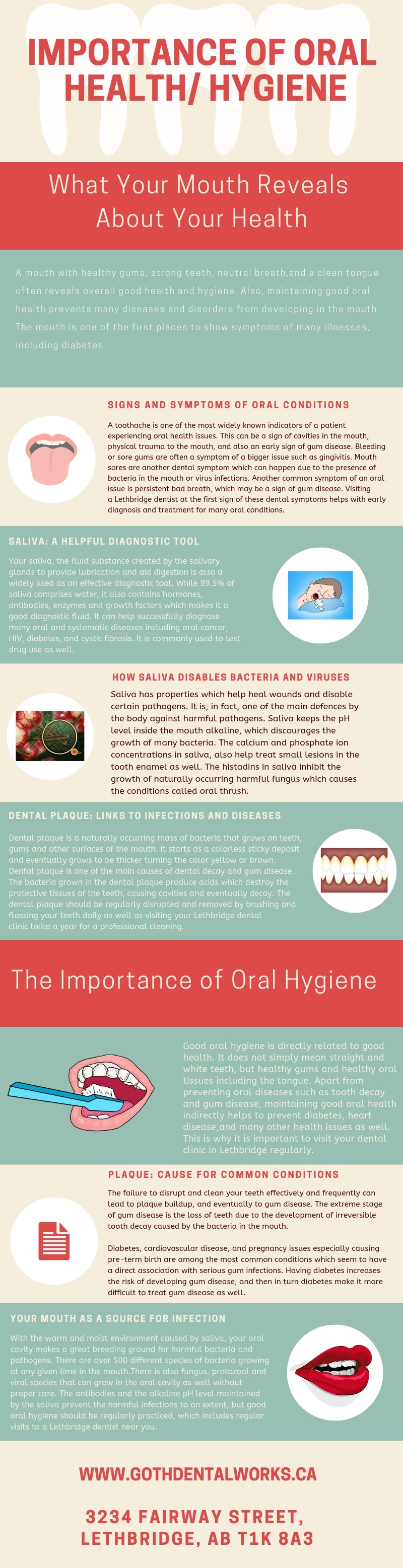 Importance of Oral Health/ Hygiene